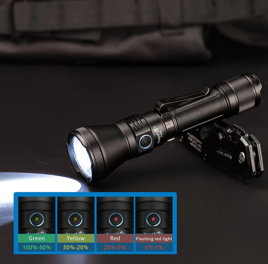 Đèn pin Tactical TrustFire T40R