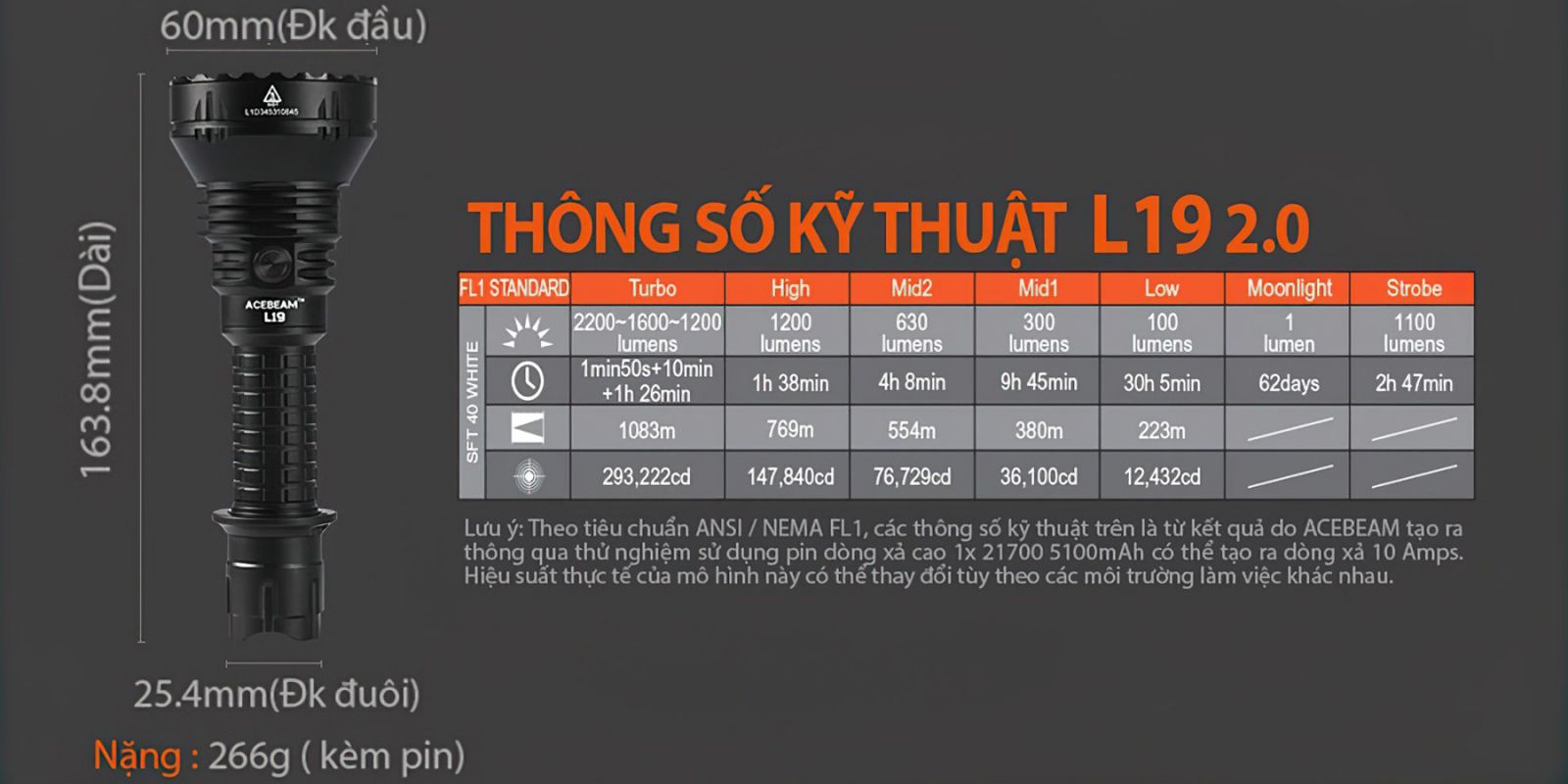 Đèn pin siêu sáng, soi xa Acebeam L19 2.0